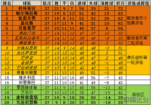 罗斯特尔:一张图读懂巴甲大结局!解放者杯门票竞争惨烈